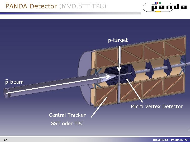 PANDA Detector (MVD, STT, TPC) p-target p-beam Micro Vertex Detector Central Tracker SST oder