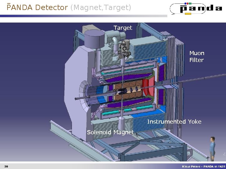 PANDA Detector (Magnet, Target) Target Muon Filter Instrumented Yoke Solenoid Magnet 30 30 Klaus