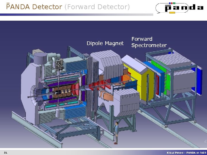 PANDA Detector (Forward Detector) Dipole Magnet 31 31 Forward Spectrometer Klaus Peters - Extreme