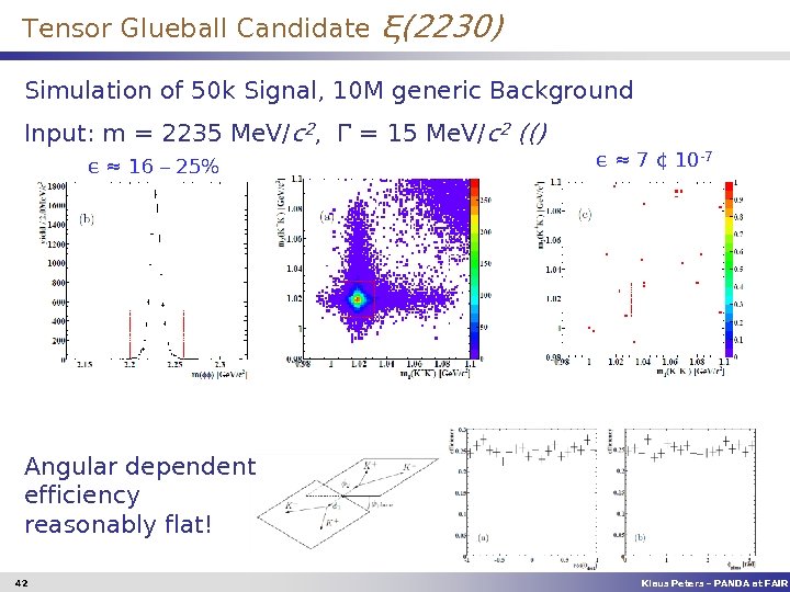 Tensor Glueball Candidate ξ(2230) Simulation of 50 k Signal, 10 M generic Background Input: