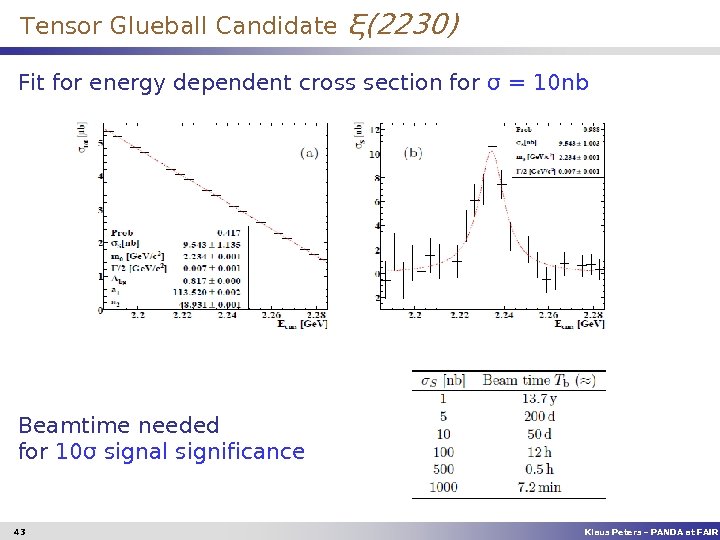 Tensor Glueball Candidate ξ(2230) Fit for energy dependent cross section for σ = 10