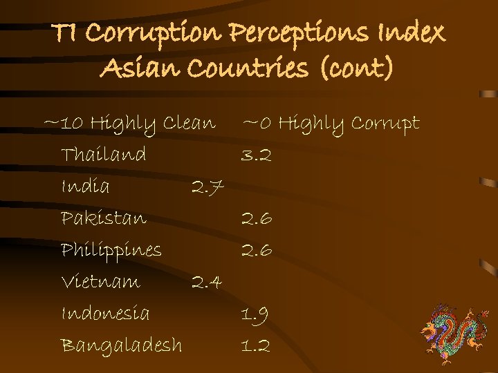 TI Corruption Perceptions Index Asian Countries (cont) ~10 Highly Clean Thailand India 2. 7