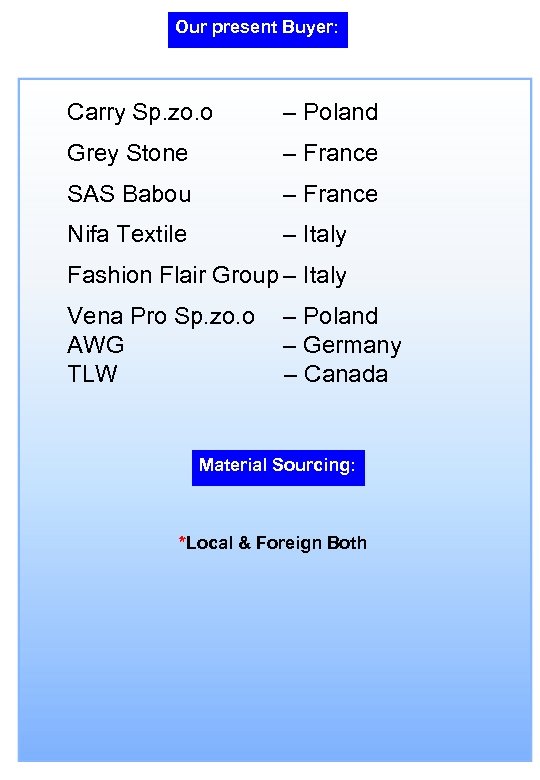 Our present Buyer: Carry Sp. zo. o – Poland Grey Stone – France SAS