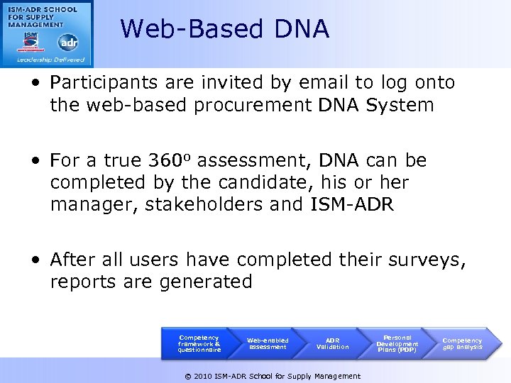 Web-Based DNA • Participants are invited by email to log onto the web-based procurement