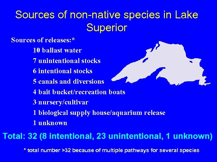 Sources of non-native species in Lake Superior Sources of releases: * 10 ballast water