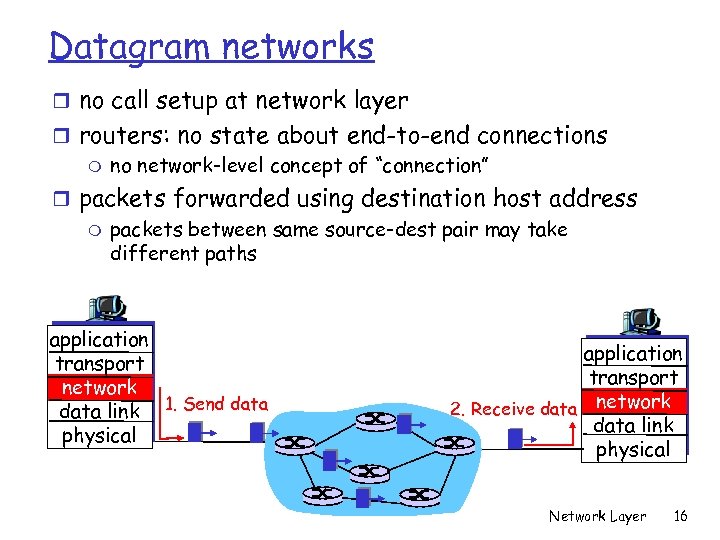 Datagram networks r no call setup at network layer r routers: no state about