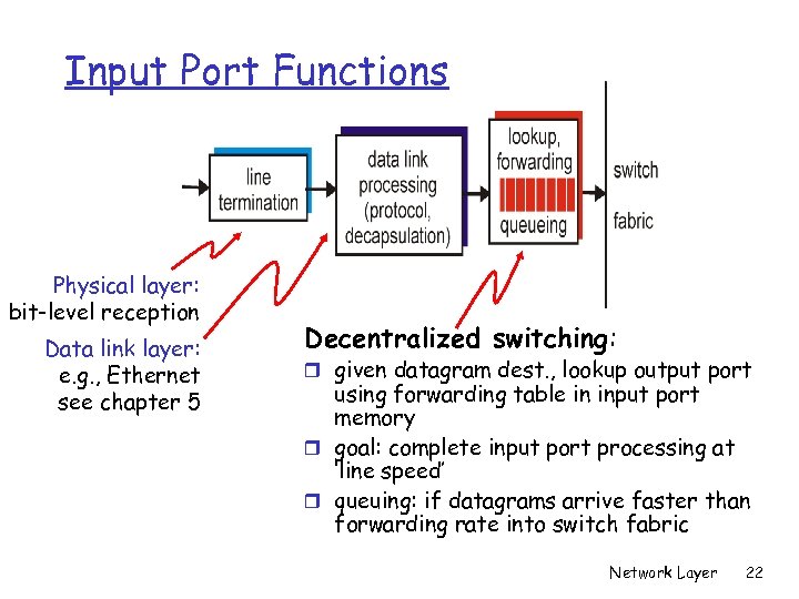 Input Port Functions Physical layer: bit-level reception Data link layer: e. g. , Ethernet