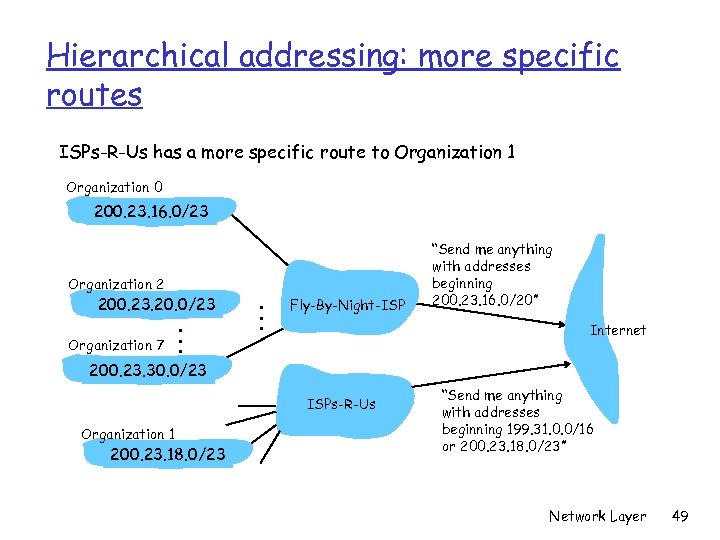 Hierarchical addressing: more specific routes ISPs-R-Us has a more specific route to Organization 1