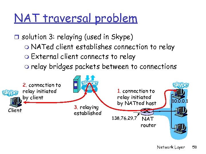 NAT traversal problem r solution 3: relaying (used in Skype) m NATed client establishes