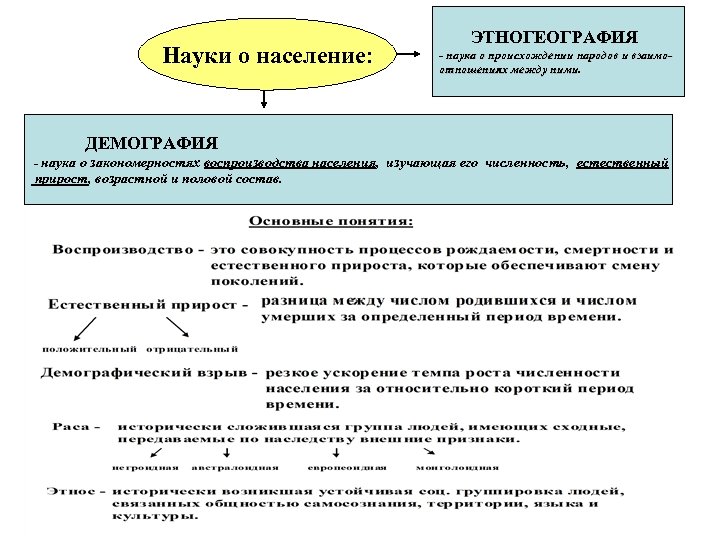 Конспект урока числе