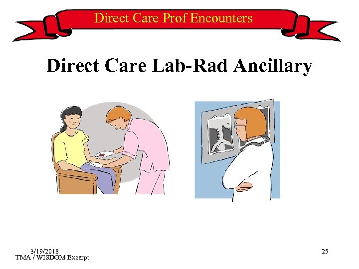 Direct Care Prof Encounters Direct Care Lab-Rad Ancillary 3/19/2018 TMA / WISDOM Excerpt 25