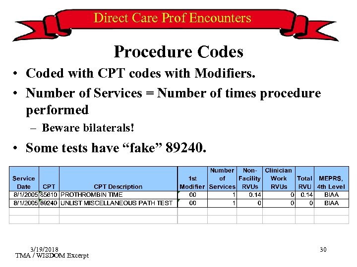 Direct Care Prof Encounters Procedure Codes • Coded with CPT codes with Modifiers. •