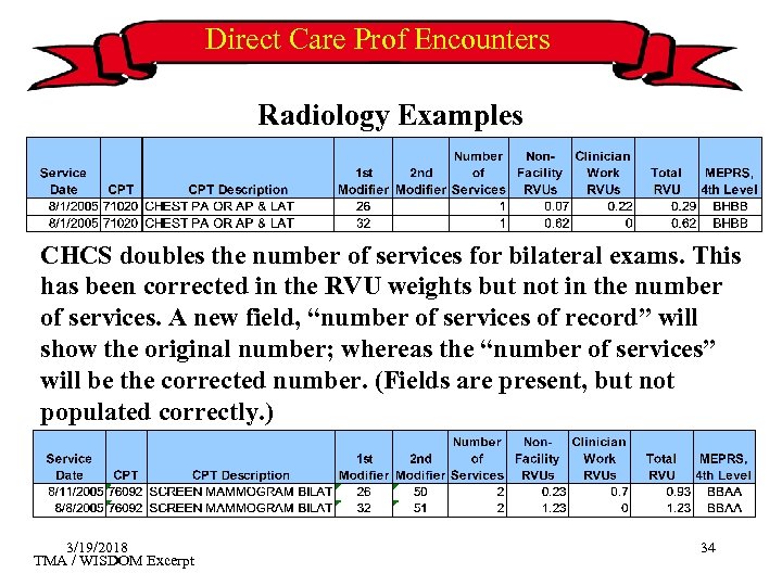 Direct Care Prof Encounters Radiology Examples CHCS doubles the number of services for bilateral