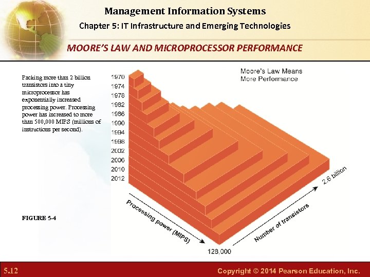 Management Information Systems Chapter 5: IT Infrastructure and Emerging Technologies MOORE’S LAW AND MICROPROCESSOR