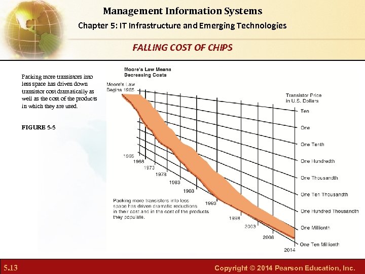 Management Information Systems Chapter 5: IT Infrastructure and Emerging Technologies FALLING COST OF CHIPS