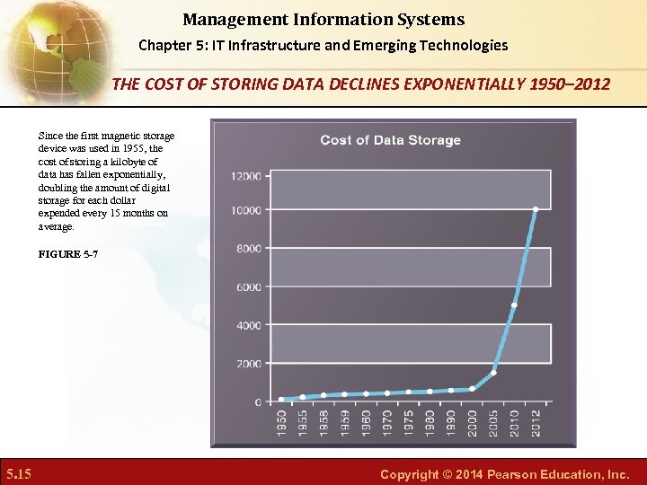 Management Information Systems Chapter 5: IT Infrastructure and Emerging Technologies THE COST OF STORING