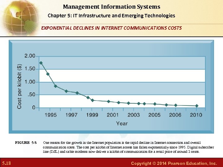 Management Information Systems Chapter 5: IT Infrastructure and Emerging Technologies EXPONENTIAL DECLINES IN INTERNET