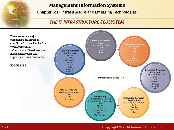 Management Information Systems Chapter 5: IT Infrastructure and Emerging Technologies THE IT INFRASTRUCTURE ECOSYSTEM