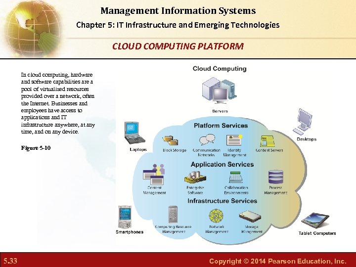 Management Information Systems Chapter 5: IT Infrastructure and Emerging Technologies CLOUD COMPUTING PLATFORM In