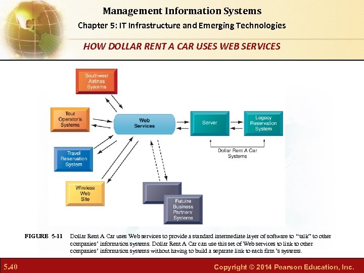 Management Information Systems Chapter 5: IT Infrastructure and Emerging Technologies HOW DOLLAR RENT A