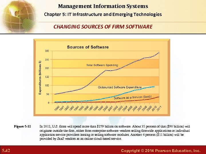 Management Information Systems Chapter 5: IT Infrastructure and Emerging Technologies CHANGING SOURCES OF FIRM