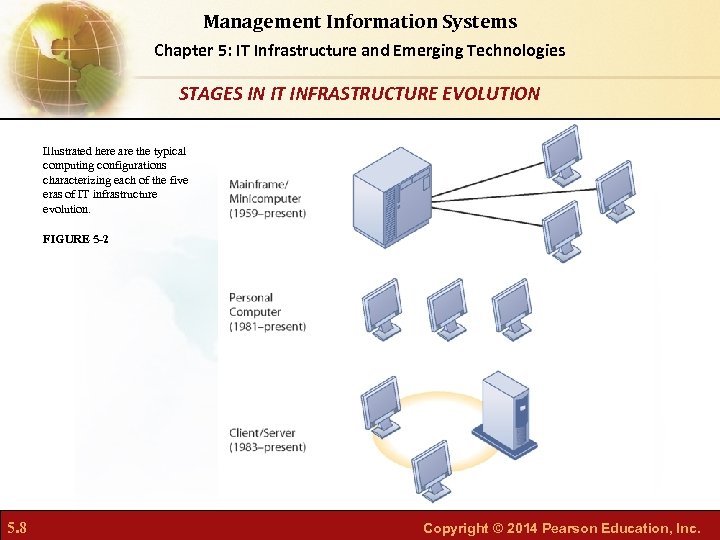 Management Information Systems Chapter 5: IT Infrastructure and Emerging Technologies STAGES IN IT INFRASTRUCTURE