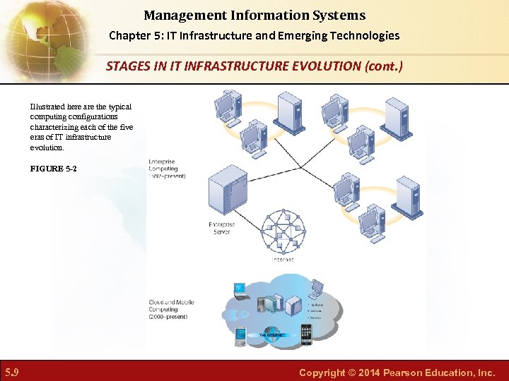 Management Information Systems Chapter 5: IT Infrastructure and Emerging Technologies STAGES IN IT INFRASTRUCTURE