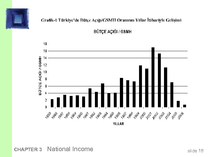 CHAPTER 3 National Income slide 18 