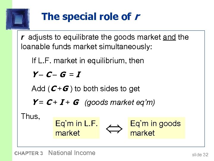 The special role of r r adjusts to equilibrate the goods market and the