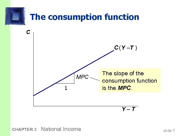 The consumption function C C (Y –T ) MPC 1 The slope of the