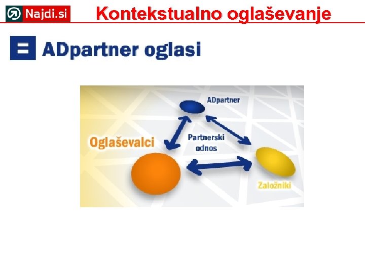 Kontekstualno oglaševanje 