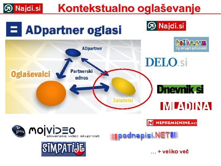 Kontekstualno oglaševanje … + veliko več 