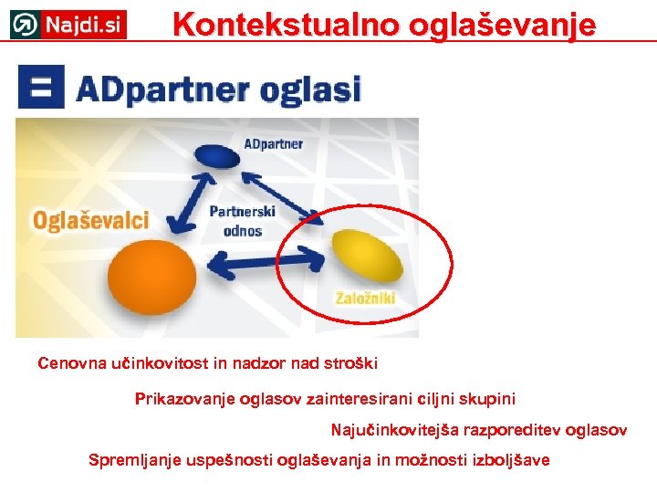 Kontekstualno oglaševanje Cenovna učinkovitost in nadzor nad stroški Prikazovanje oglasov zainteresirani ciljni skupini Najučinkovitejša