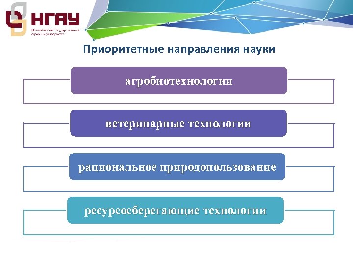 Приоритетные направления науки агробиотехнологии ветеринарные технологии рациональное природопользование ресурсосберегающие технологии 