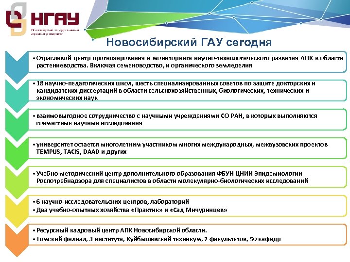 Новосибирский ГАУ сегодня • Отраслевой центр прогнозирования и мониторинга научно‐технологического развития АПК в области