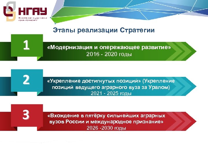 Этапы реализации Стратегии 1 2 3 «Модернизация и опережающее развитие» 2016 - 2020 годы