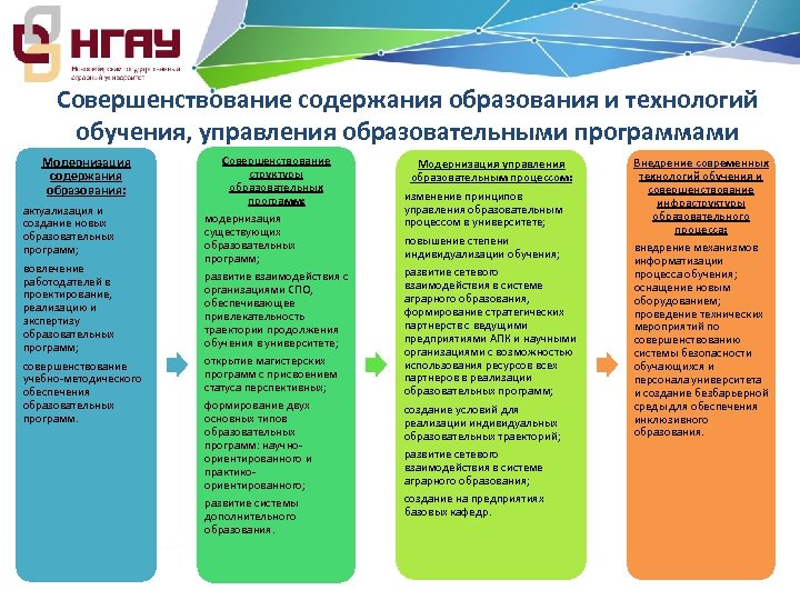 Совершенствование содержания образования и технологий обучения, управления образовательными программами Модернизация содержания образования: актуализация и