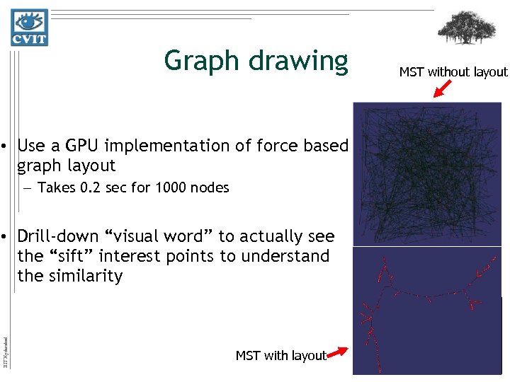 Graph drawing • Use a GPU implementation of force based graph layout – Takes