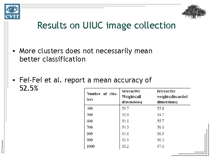 Results on UIUC image collection • More clusters does not necessarily mean better classification