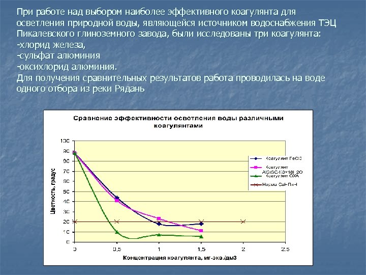 При работе над выбором наиболее эффективного коагулянта для осветления природной воды, являющейся источником водоснабжения