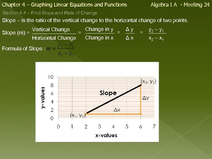 chapter-4-graphing-linear-equations-and-functions