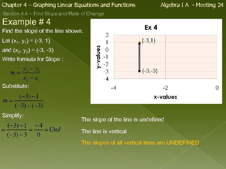 Chapter 4 – Graphing Linear Equations and Functions Algebra I A - Meeting 24