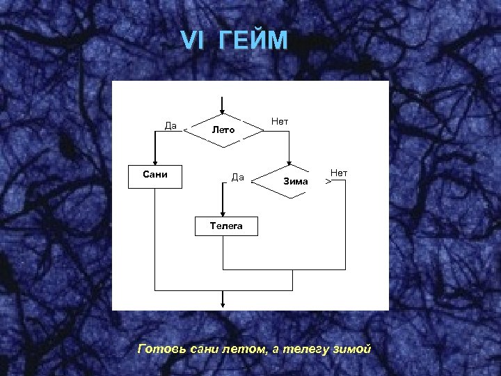 VI ГЕЙМ Да Сани Лето Да Нет Зима Нет Телега Готовь сани летом, а
