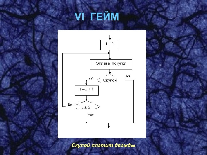 VI ГЕЙМ I=1 Оплата покупки Да Скупой Нет I=I+1 Да I 2 Нет Скупой