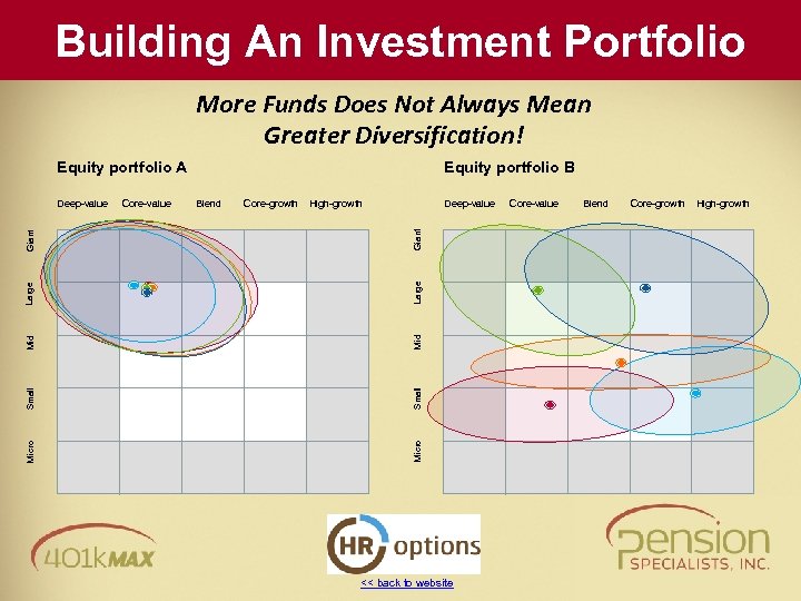 Building An Investment Portfolio More Funds Does Not Always Mean Greater Diversification! Equity portfolio