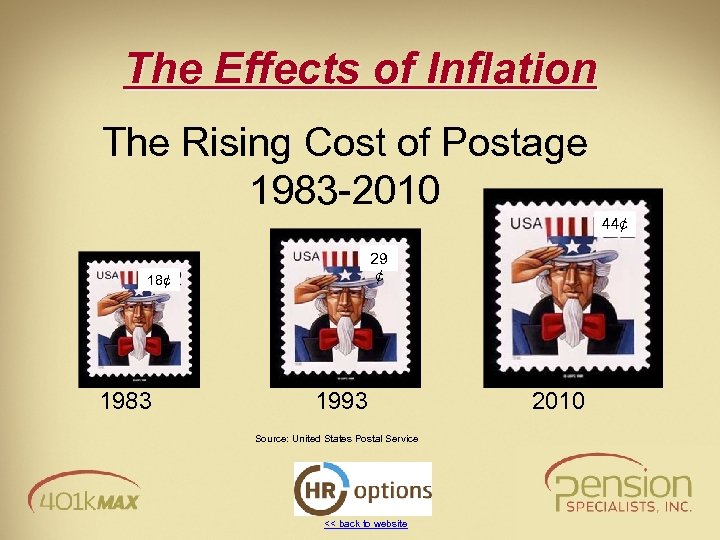 The Effects of Inflation The Rising Cost of Postage 1983 -2010 44¢ 29 ¢