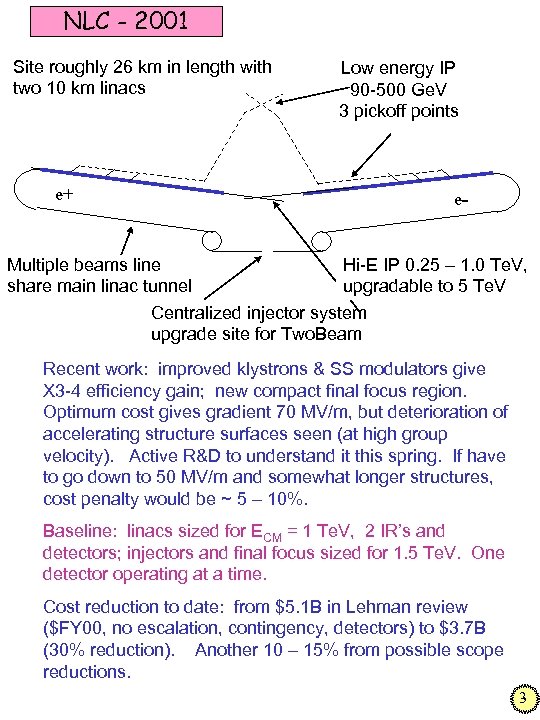 NLC - 2001 Site roughly 26 km in length with two 10 km linacs