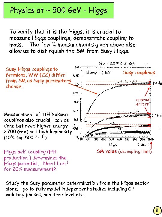 Physics at ~ 500 Ge. V - Higgs To verify that it is the