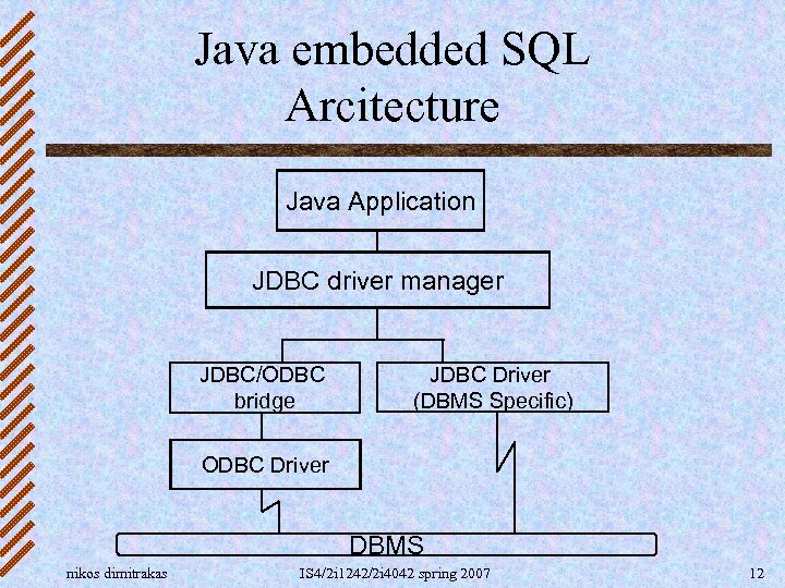 Java embedded SQL Arcitecture Java Application JDBC driver manager JDBC/ODBC bridge JDBC Driver (DBMS