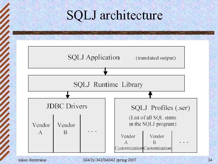SQLJ architecture nikos dimitrakas IS 4/2 i 1242/2 i 4042 spring 2007 24 